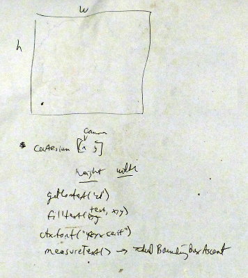 Paper with a rectangle and three scrawled notes