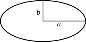 Ellipse with labels for semi-major axis a and semi-minor axis b