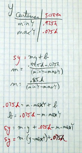 Formula for slope and intercept of y-coordinate conversion