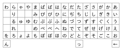 syllable grid