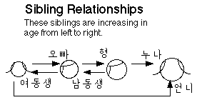 sibling relationships