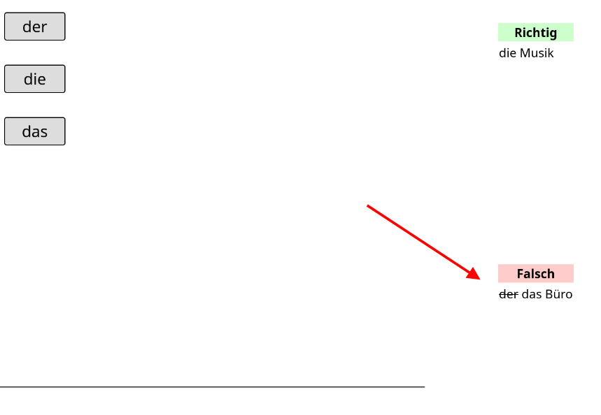 Corrected answer displays in Falsch list