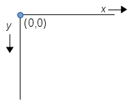 X and Y axes labeled, with (0,0) at upper left