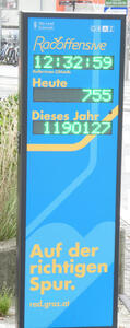Bike riders sign giving time (12:32:59), 755 riders today, 1190127 this year. At bottom of sign: Auf der richtigen Spur. rad.graz.at